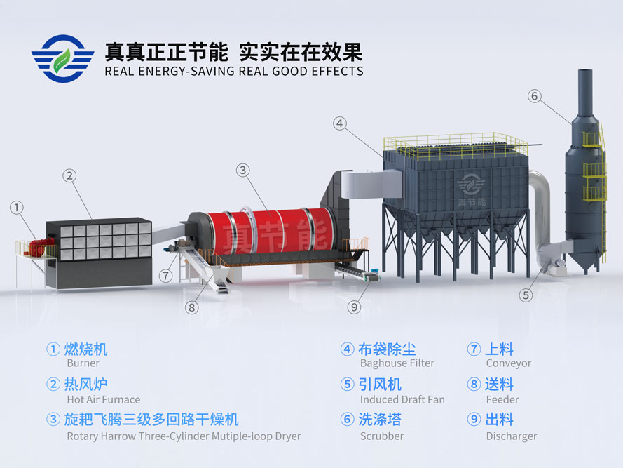 化工污泥干燥機結構